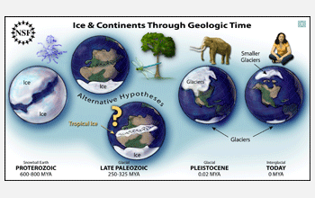 Illustration about Ice and Continents -- Geologic Time